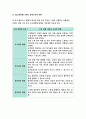 유아교육개론A형 2017년 -발달심리학적 측면에서 유아교육의 중요성에 대해 논하고, 유아교육기관에서 교사의 역할에 대하여 보고 느낀 점을 서술. 유아교육개론1A 과제물 레포트 10페이지