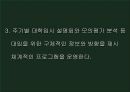 2016 의령군 행복학습관 교무실장 채용 발표 ppt 19페이지
