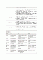 Liver cancer (간암) 8페이지