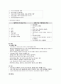 갱년기 및 폐경의 신체심리사회적 변화 6페이지