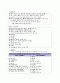 강박 장애, 신체장애 7페이지