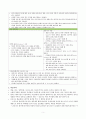 고위험 신생아와 가족의 간호 5페이지