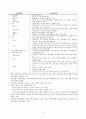 고위험 신생아와 가족의 간호 8페이지