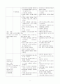 급성췌장염 Acute Pancreatitis 8페이지