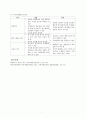 분석연구(단면 연구, 환자-대조군 연구, 코호트 연구) 7페이지