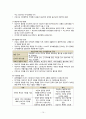 불안장애 관련 14페이지