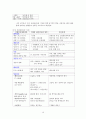 산전관리 10페이지