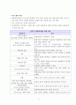 산후감염의 정의 및 요인 ( 일반적 간호) 3페이지