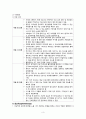 신체적 치료, 개인정신치료, 집단정신치료 3페이지