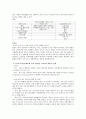 암생존자의 증상관리와 종양 간호사 3페이지