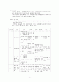 인공유산 레포트 8페이지