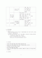 인공유산 레포트 9페이지