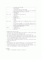 임신에 대한 임부 및 가족의 심리적 적응 10페이지