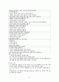 재활간호 재활과 관련된 개념 29페이지