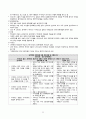 정신건강간호학) 가족정신건강과 가정폭력 22페이지