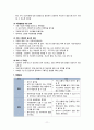 지역사회 간호수행과 간호활동·수단 12페이지