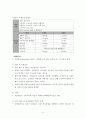 지연분만, 급속분만 2페이지