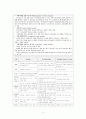 지역사회의 정의, 지역사회간호의 정의 9페이지