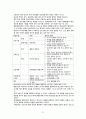 치료적 인간관계 21페이지