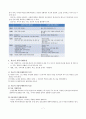 치료적 의사소통 7페이지