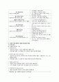 치료적 의사소통 강화기법 15페이지