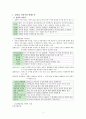 질병의 자연사와 예방수준 역학적 측정지표 2페이지