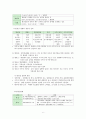 질병의 자연사와 예방수준 역학적 측정지표 6페이지