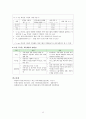 질병의 자연사와 예방수준 역학적 측정지표 12페이지
