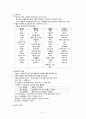 우울장애 대상자의 정의, 행동특성, 간호진단 및 계획 6페이지