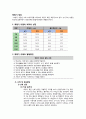 학령기 아동의 최적의 성장과 발달증진 2페이지