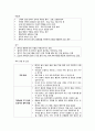 정신과적 응급 관리 (응급상황과 간호) 12페이지