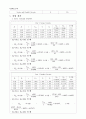 Series and Parallel Circuits 결과보고서 1페이지