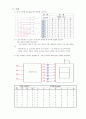 디지털실험 - 실험 4. 엔코더와 디코더 회로 결과 3페이지