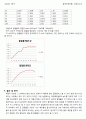 굴절률 (예비+결과)보고서 2페이지