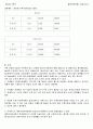 3.분몰랄 부피측정(NaCl-H2O) (예비+결과)보고서 10페이지