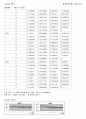 8.베르누이정리 (예비+결과)보고서 7페이지