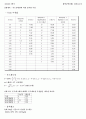 4.어는점 내림에 의한 분자량 측정 (예비+결과)보고서 5페이지
