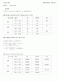 7.유체흐름관찰 (예비+결과)보고서 5페이지