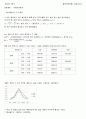 7.유체흐름관찰 (예비+결과)보고서 6페이지