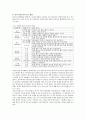 영아 또는 유아의 동작교육시 교수방법에 대해 서술하시오 4페이지