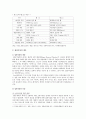 [정보사회와디지털문화] 우리 사회에서 집단지성이 발현된 대표적 사례를 골라 그 사례에서 집단지성이 어떤 식으로 구성되고 발현되었는지 분석 (집단지성이 발현된 대표적 사례) 3페이지