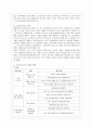 [아동건강교육 B형] 2015년 이후 유아 안전교육 관련 기사를 2개 논문 1개를 찾아 요약하고 유아교육현장에서의 건강교육에 대해 제언하시오. 9페이지