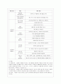 [아동건강교육 B형] 2015년 이후 유아 안전교육 관련 기사를 2개 논문 1개를 찾아 요약하고 유아교육현장에서의 건강교육에 대해 제언하시오. 10페이지