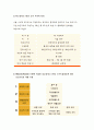 [2017년 보건교육C형]초/중/고등학생의 스마트폰중독에 대한 보건교육4C-선택대상에 대한 인구 사회적 특성을 상세히 기술,그린의 PRECEDE-PROCEED 모형 적용-보건교육C 7페이지