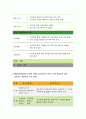 [2017년 보건교육C형]초/중/고등학생의 스마트폰중독에 대한 보건교육4C-선택대상에 대한 인구 사회적 특성을 상세히 기술,그린의 PRECEDE-PROCEED 모형 적용-보건교육C 9페이지