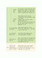 [2017년 보건교육C형]초/중/고등학생의 스마트폰중독에 대한 보건교육4C-선택대상에 대한 인구 사회적 특성을 상세히 기술,그린의 PRECEDE-PROCEED 모형 적용-보건교육C 10페이지