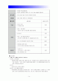 [청소년지도방법론] 청소년봉사활동지도에 관해 이론적으로 정리한후 청소년교육시설(청소년수련시설, 청소년단체, 학교 등)을 방문하여 봉사활동지도 프로그램과 방법, 청소년 봉사활동 프로그램과 지도방법 평가 14페이지
