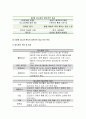 1)당뇨의 합병증을 급성과 만성으로 구분하여 정리.생활과건강 2)제2형 당뇨병 환자를 위한 식이요법과 운동요법을 중심으로 교육 자료를 구성.생활과건강 4공통형(생활과건강 당뇨병) 7페이지