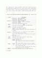 [보육교사] 생태유아교육프로그램의 개념 정리 및 생태유아교육의 필요성에 대한 학습자의 의견을 서술하고,  실천프로그램 중 한가지를 선택하여 만5세 대상 활동계획안을 7페이지