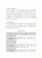 리더십의 유형별 특징을 알아보고 각 유형별 대표적인 사례에 대해 이야기해보세요 3페이지